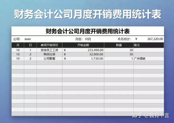 661套财务Excel财务报表模板,做会计报表不求人,可套用涵盖全了插图9 661套财务Excel财务报表模板,做会计报表不求人,可套用涵盖全了插图9