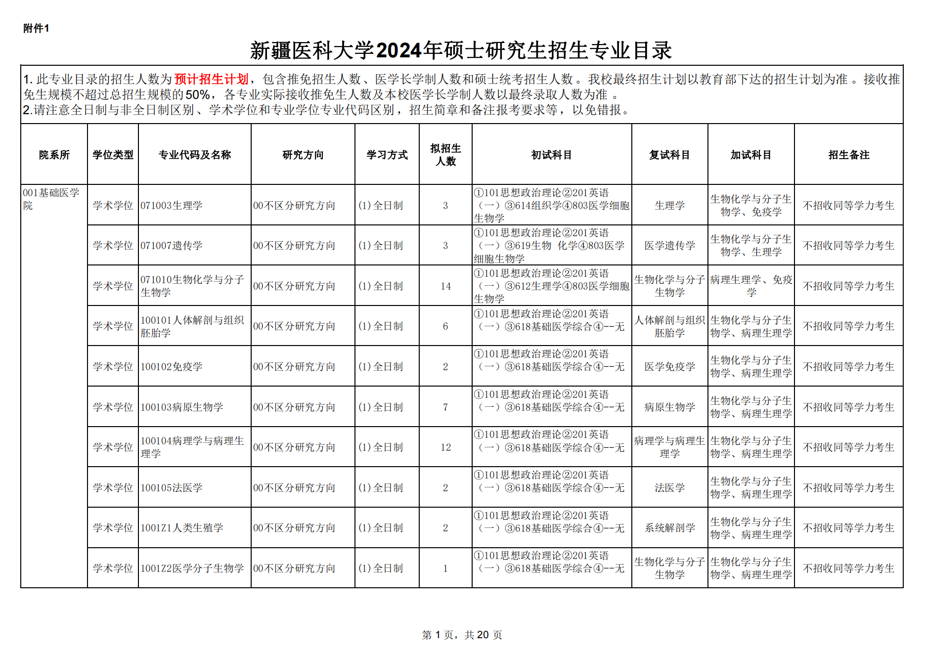 新疆医科大学 2024 年硕上研究生招生简章,专业目录 ,学费标准等考研