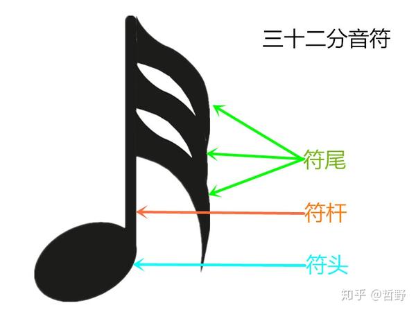 五 记谱法 音符 二百五十六分音符 柏然网