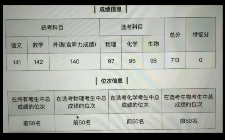 周新凱周新凱成績單新餘一中張弘毅683分,為2023年江西高考文科狀元