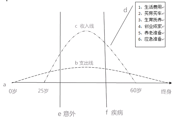 草帽1首先我们先看看在平安那里学习到的草帽图,这个适合一般人的人生