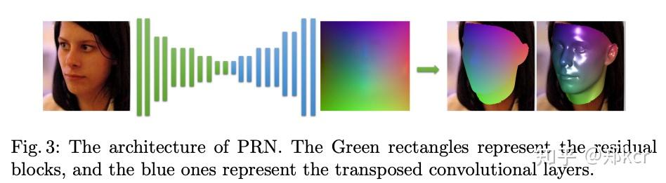 PRNet - 知乎