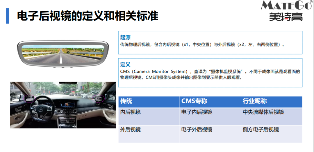 乘用车侧方电子后视镜|从选型到安装高频FAQ问答