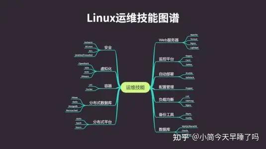 云服务器运维：构建企业数字化转型的基础