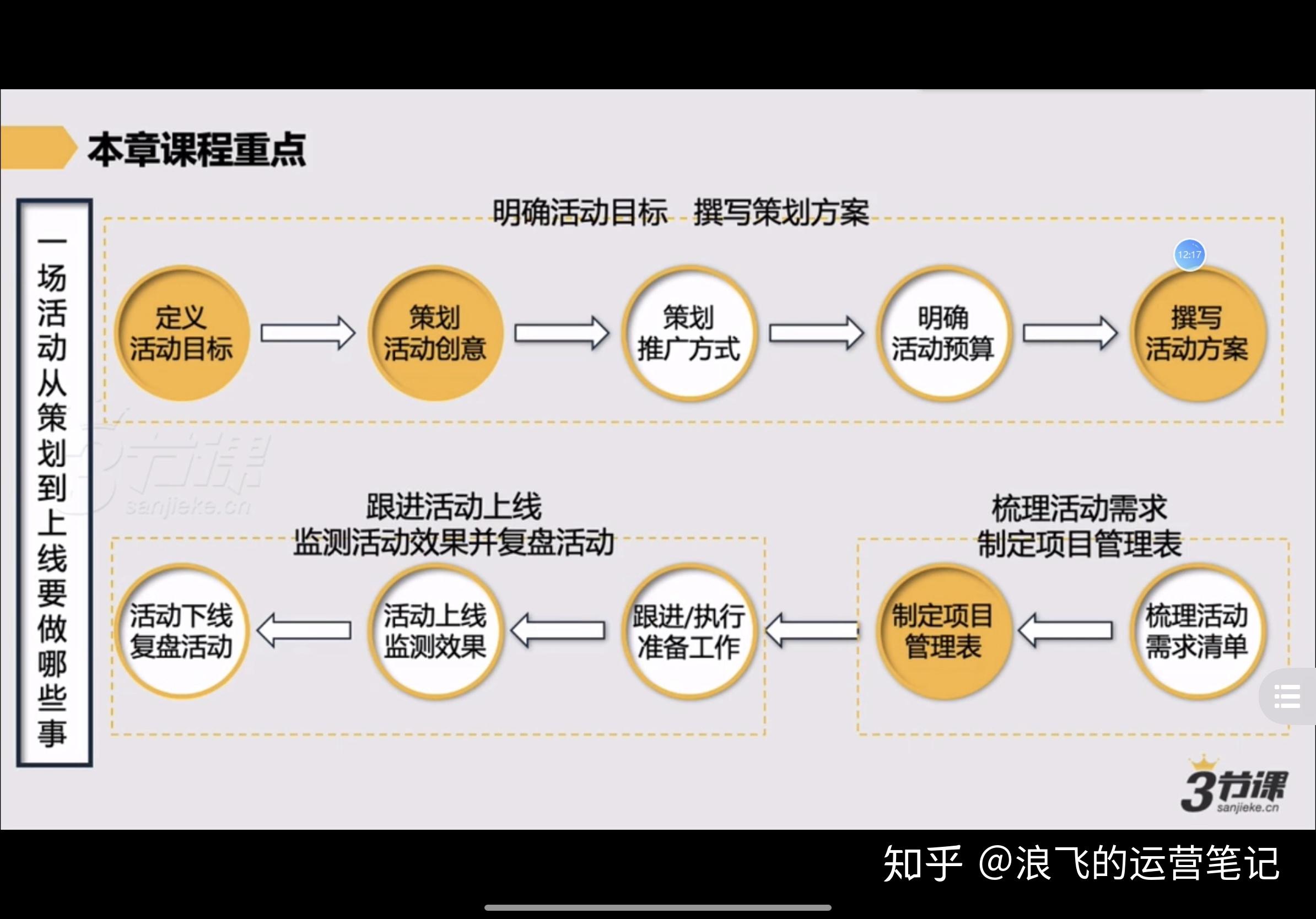 运营笔记丨如何策划一场成功的活动