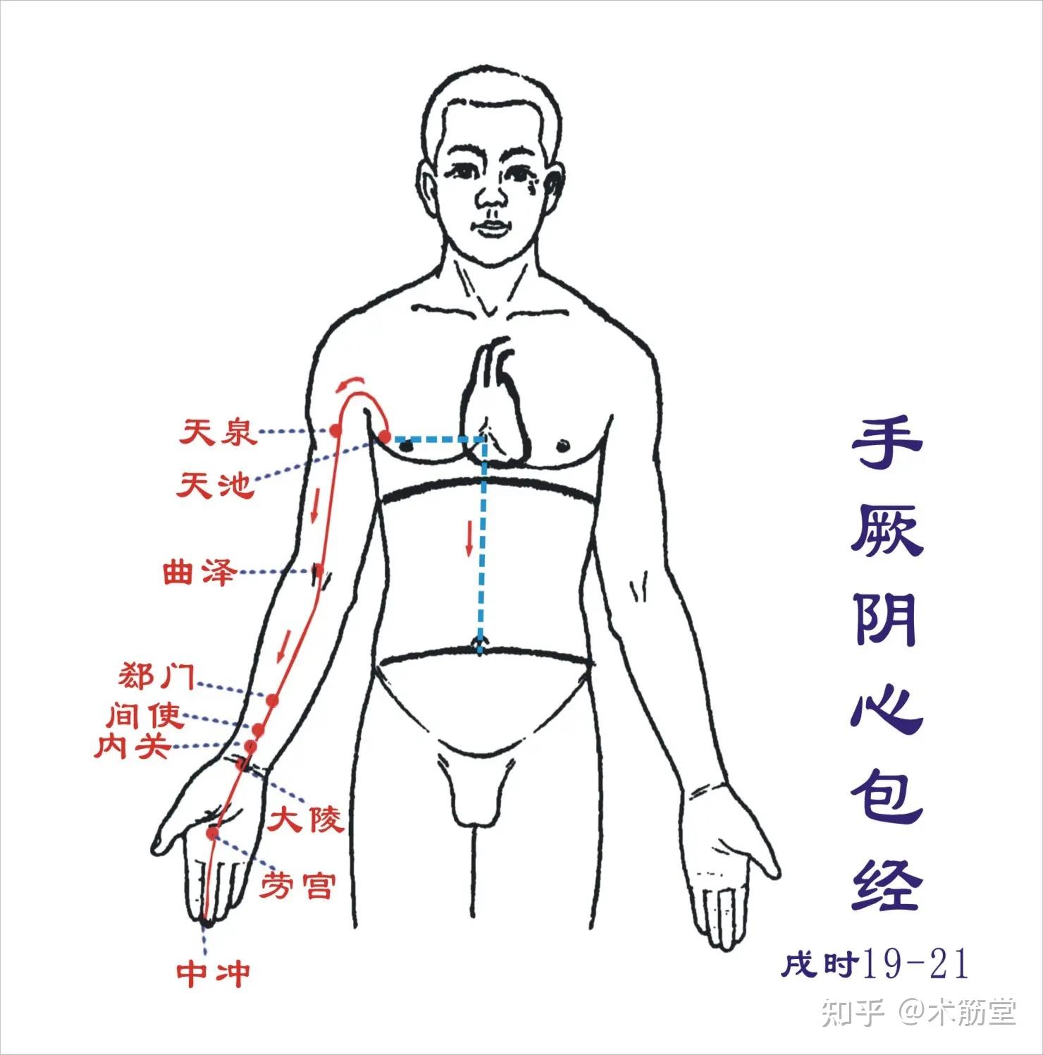 秋季易上火