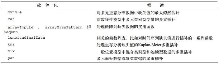 分類變量_分類變量和連續變量怎么做散點圖_vf中常量變量分類