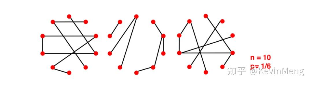 CS224W| 笔记2.2：网络模型（Graph Model） - 知乎