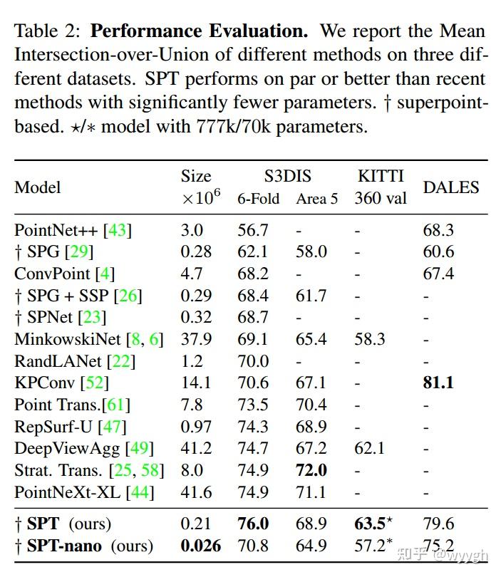 Spt Data Visualization Efficient 3D Semantic Segmentation with Superpoint Transformer - 知乎