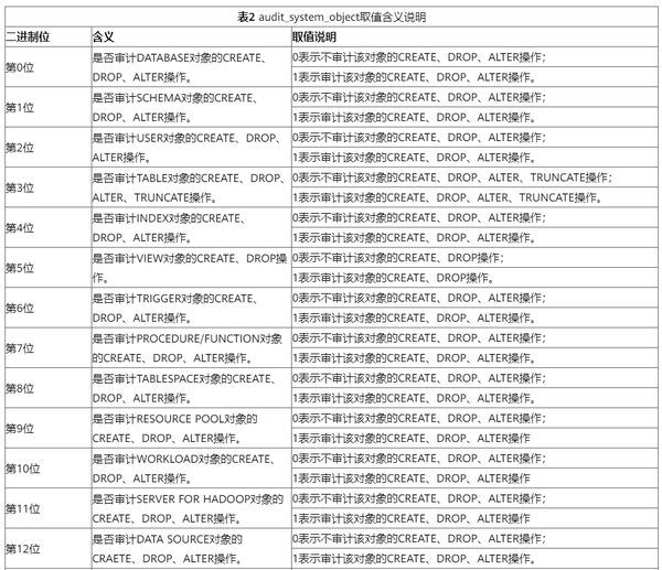 数据库中的数据表_sql a表数据更新到b表_在vfp中,数据库表和自由表