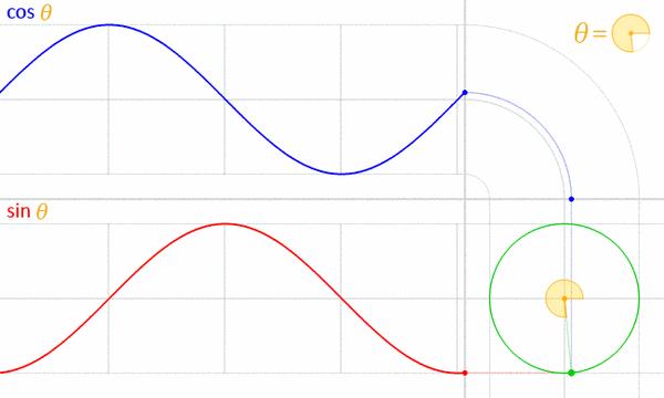欧拉公式的一点理解