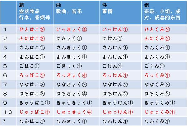 日语常用量词总结(上) - 知乎