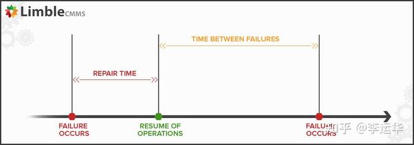 mttr-mtbf-mttf