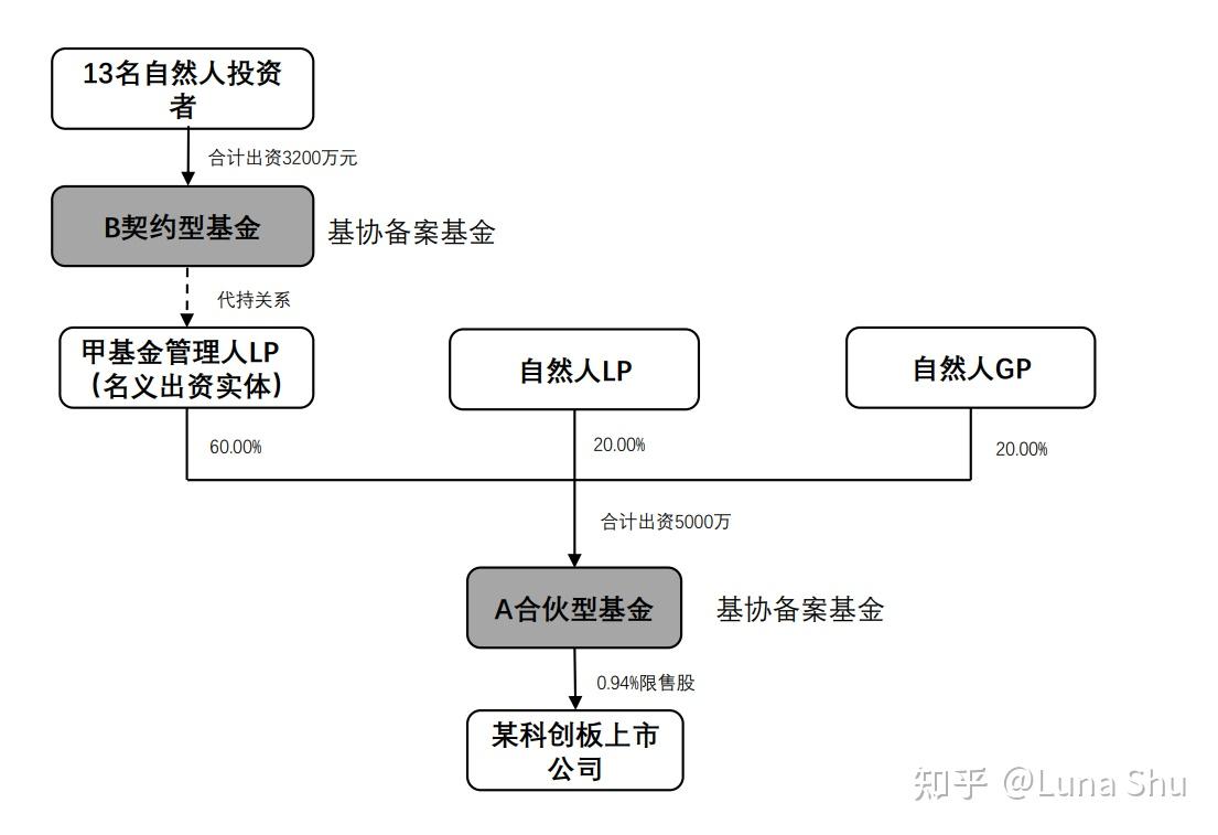 首部私募基金信息披露行政规章发布 全面明确向投资者披露的内容和频率要求多宝体育- 多宝体育官方网站- 多宝体育APP下载 DUOBAO SPORTS
