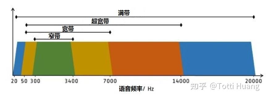 安装宽带的音频插图