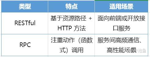 如何系统学习API接口?最全API接口大全分享 - 知乎