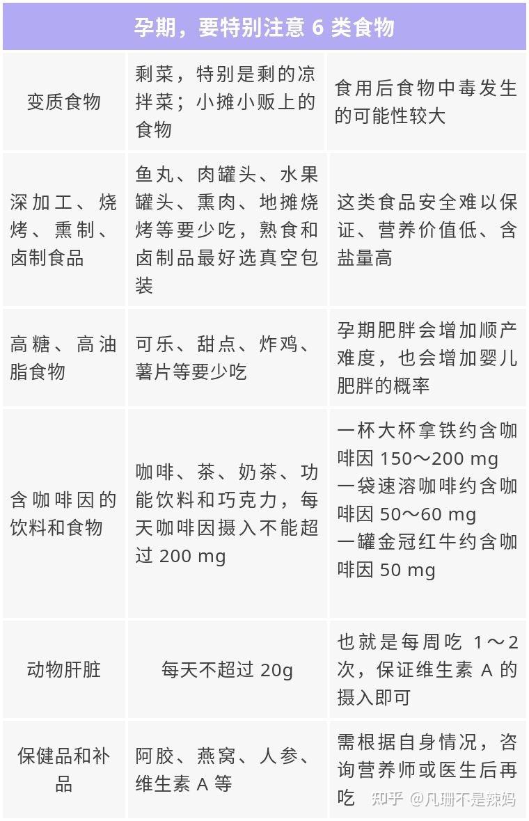 刚怀孕吃什么东西容易流产