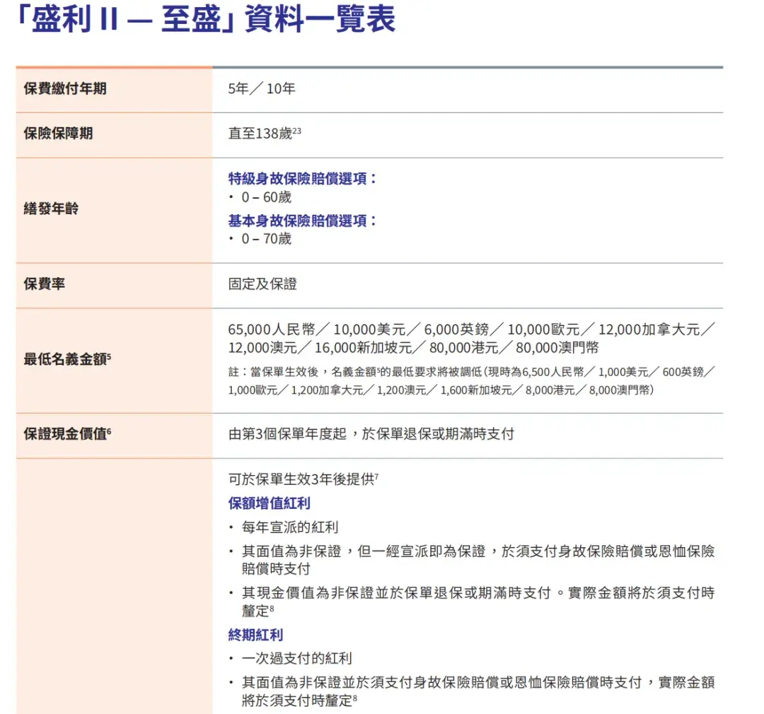 提领王者--安盛盛利Ⅱ - 知乎