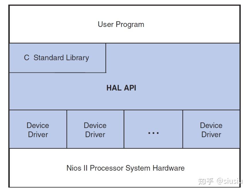Hal Api Altera NIOS-II 开发 - 知乎