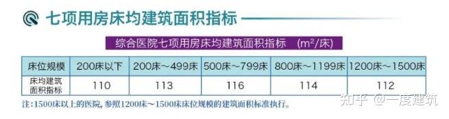 看了你就会——医院设计 - 知乎