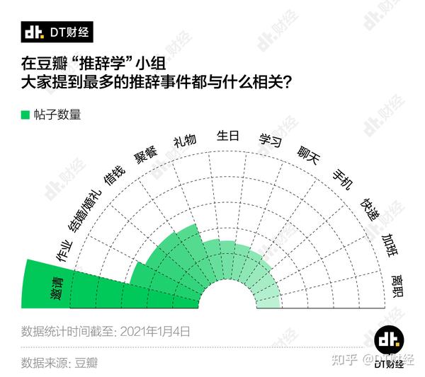 怎样才能优雅的拒绝别人?我们整理出了13万人的推辞技巧 - 知乎