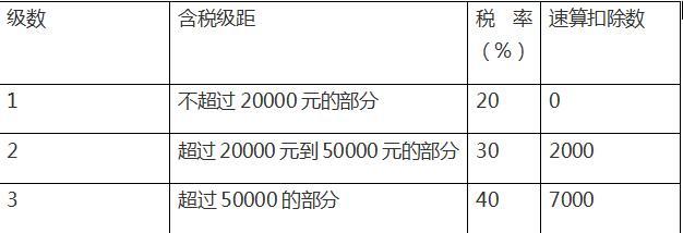 自由职业者工作室个人所得税税收优惠政策