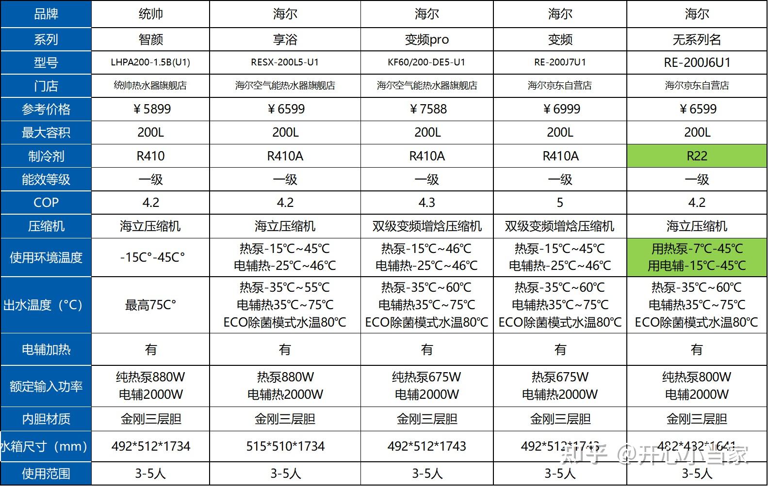 空气能热水器十大排名图片