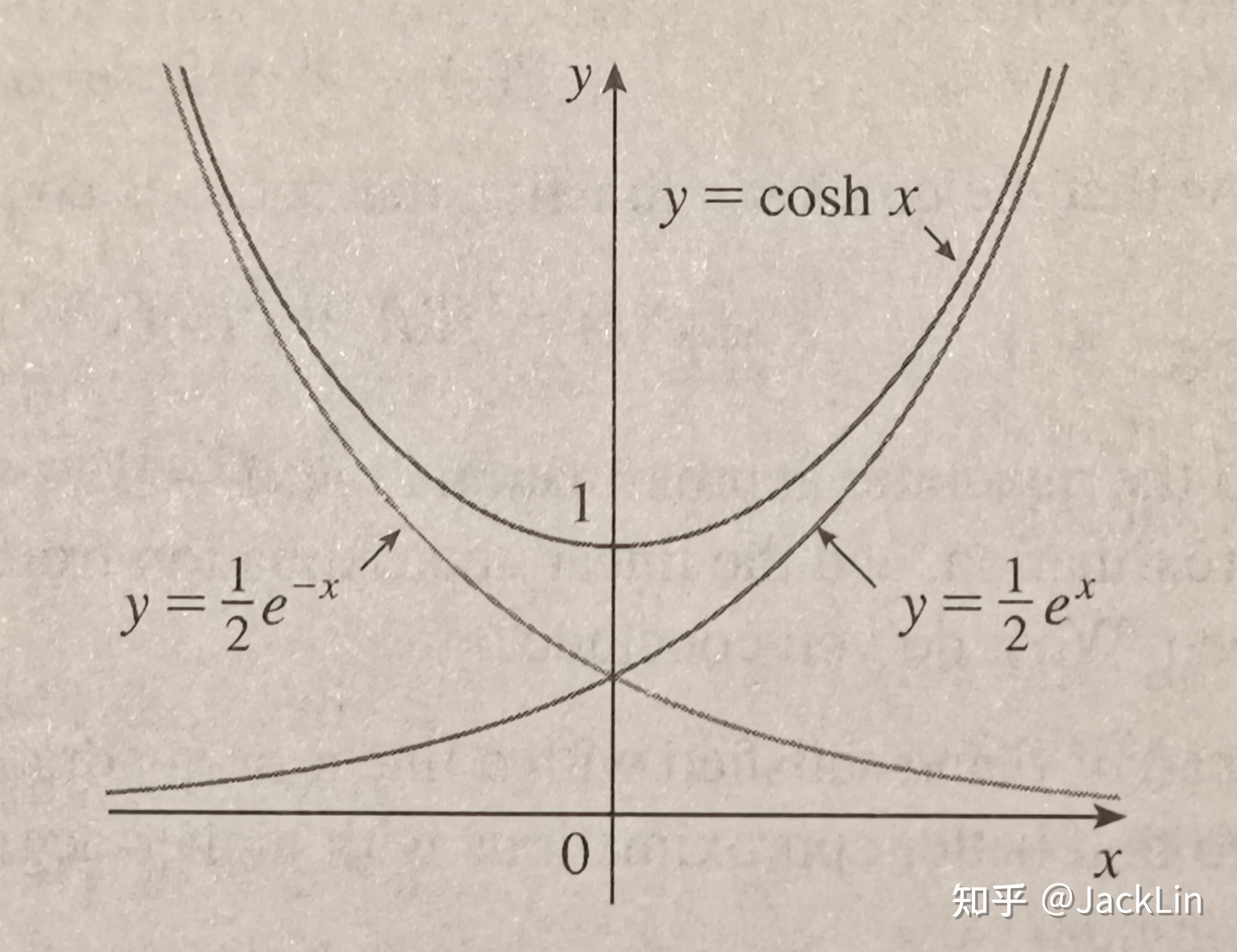 fx=xex的图像图片