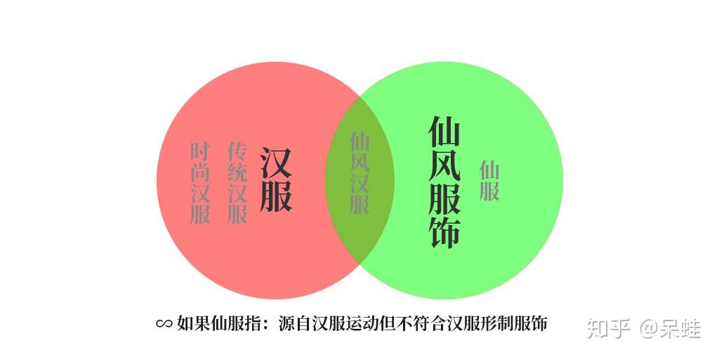 汉服仙服可以用什么统一名称来统称?