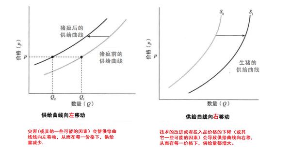 将经济学拉下神坛(扯淡经济学之第5扯):供给曲线 - 知乎