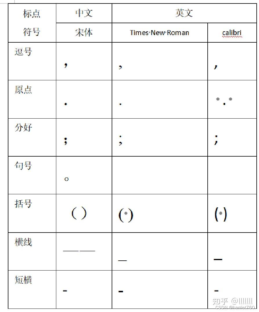 Excel表格中怎样批量在一列数据前添加相同字符百度经验