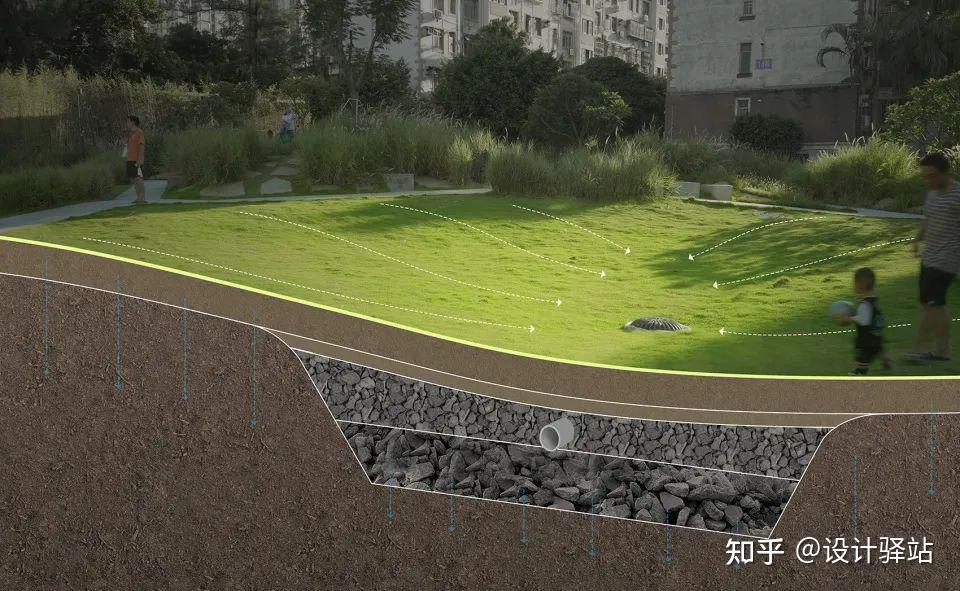 7个优秀的老旧社区改造设计 - 知乎