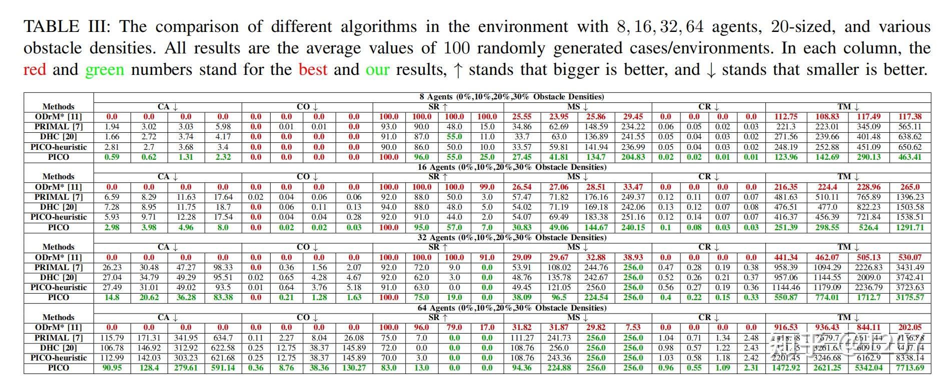 论文解读：Multi-Agent Path Finding with Prioritized Communication Learning - 知乎