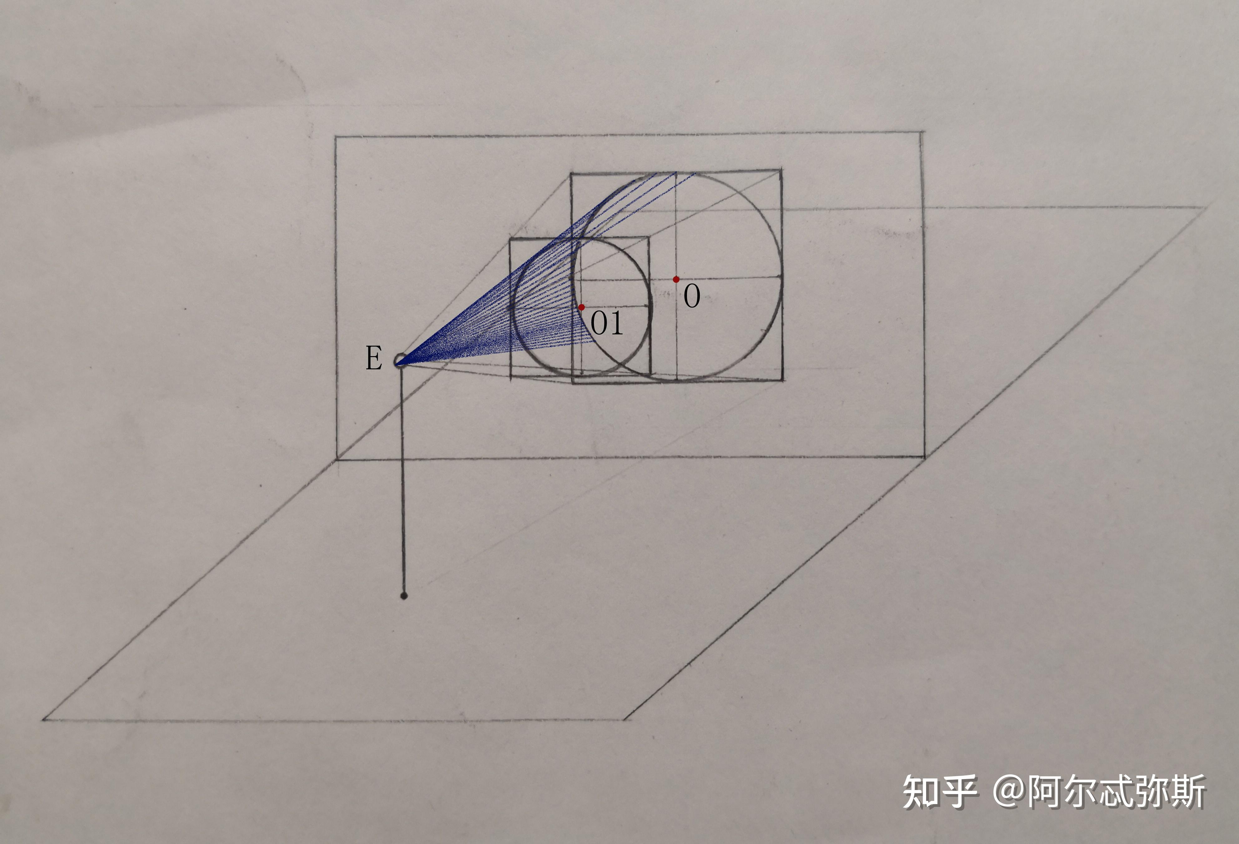 圆的透视为正椭圆(一)