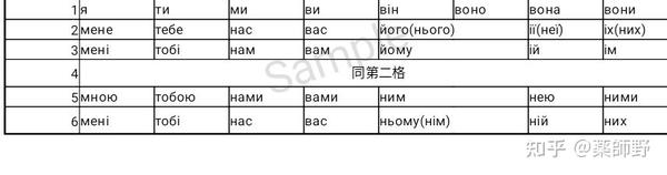人称代词变格表 单词1 知乎