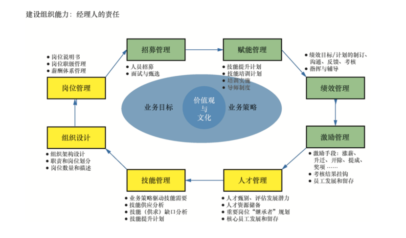 管理是艺术还是科学？