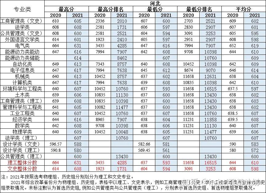 普通類華北電力大學保定校區華北電力大學北京校部河北工業大學為廣大