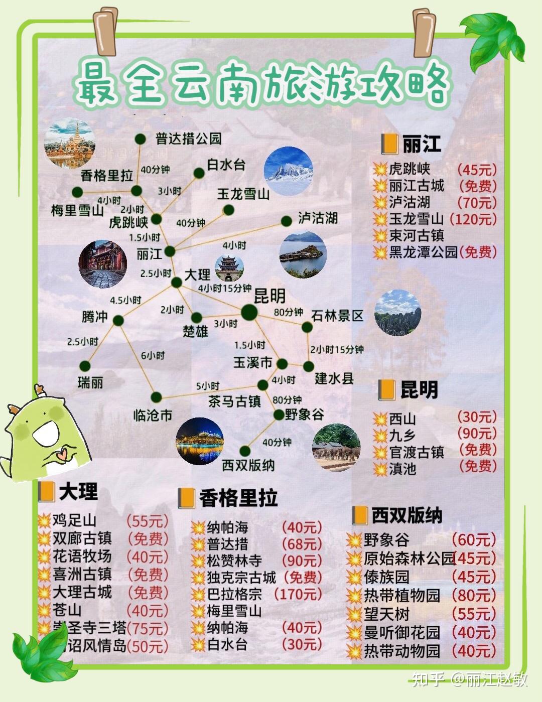 恭喜你在去云南之前刷到这篇攻略