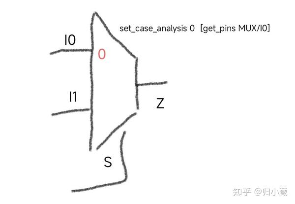门控时钟检查（clock gating check） 知乎