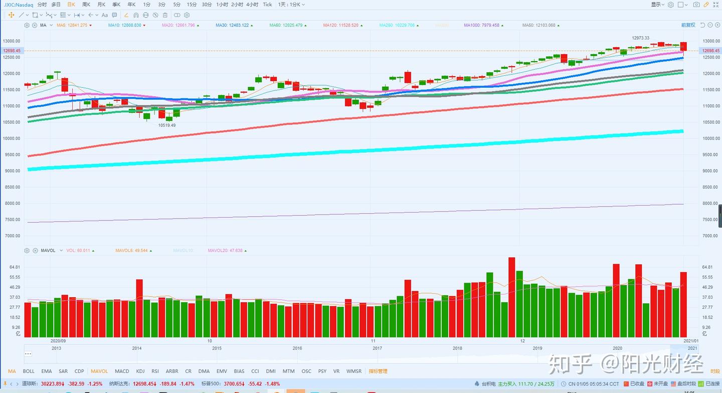 FUBO要了老命美股大盘开市不吉- 知乎