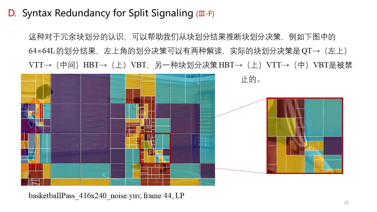 VVC系列（五）Block Partitioning Structure in VVC Standard 知乎