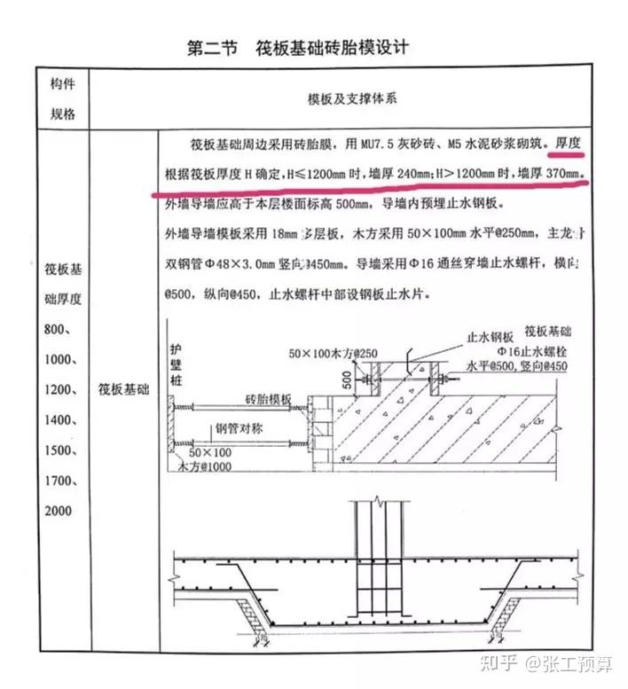 2)单独做基础砖胎模砌筑和抹灰的施工方案,并办理签证(常规处理方式).