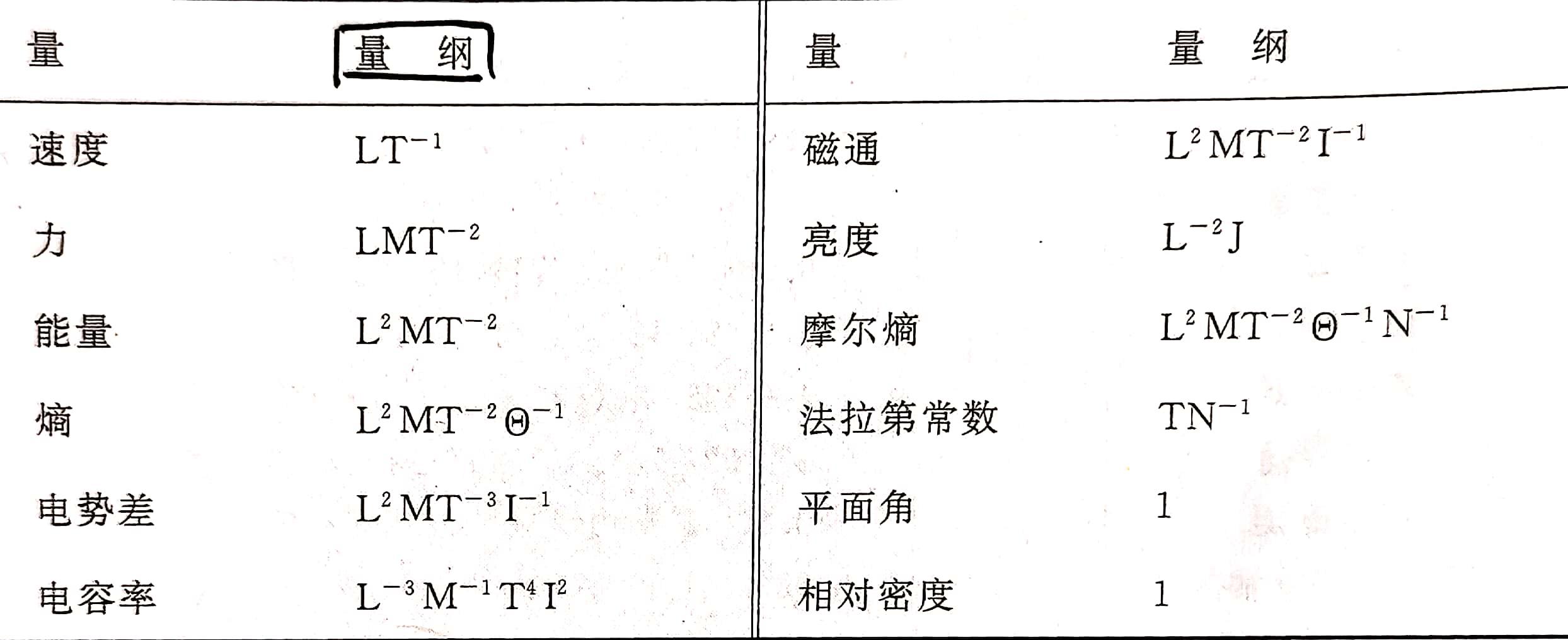 大学物理系列之物理量的量纲和单位 知乎