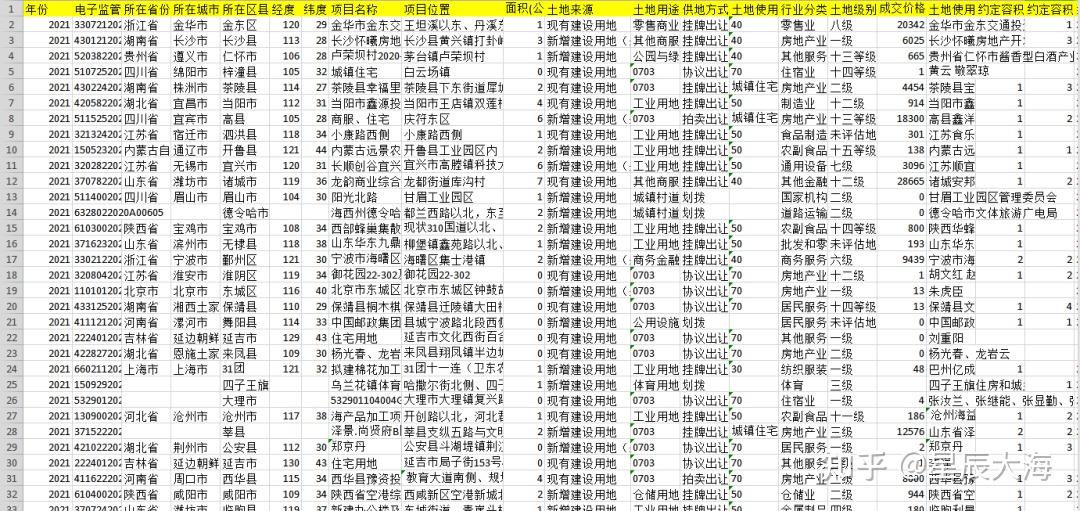 【数据分享】中国土地市场网（2021年土地出让数据） - 知乎