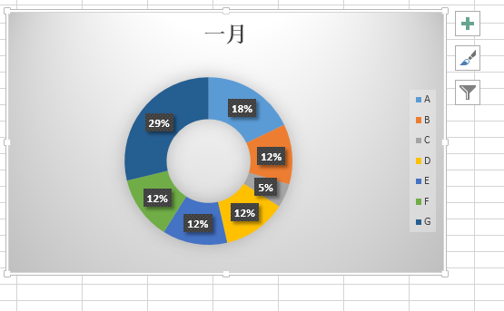 简单介绍一下excel中的圆环图