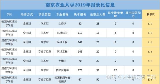 营养学专业排名(营养学专业大学排名及分数线)