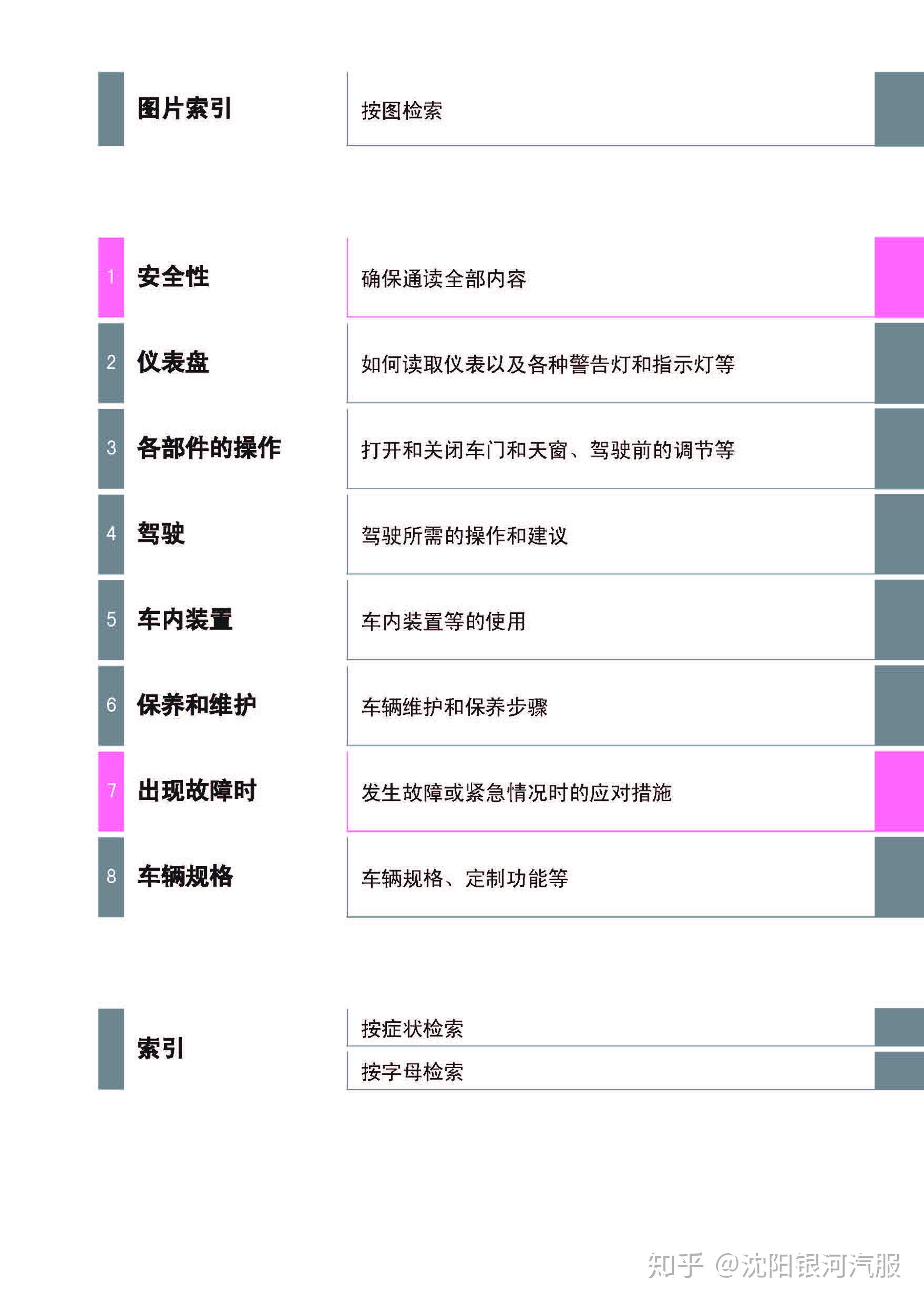 广汽丰田致炫保养手册图片