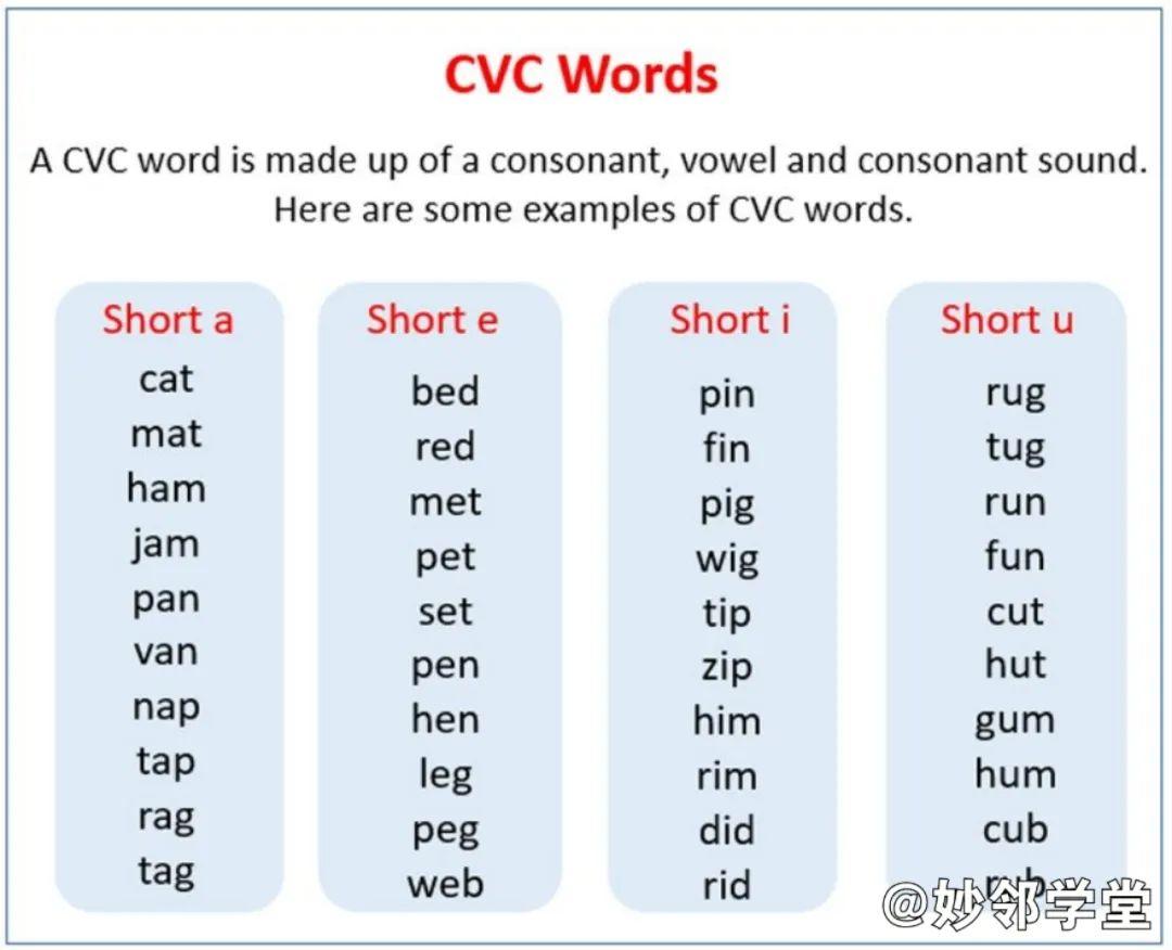 玩好这些CVC单词游戏，自然拼读就算入门一半了！ - 知乎