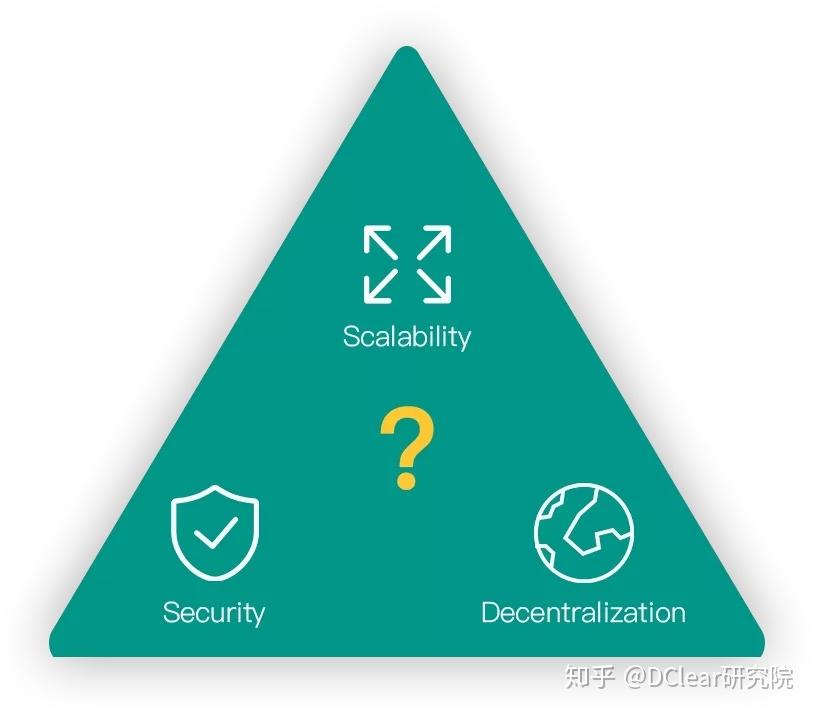 dclear清算所无序交易市场的最佳解决方案