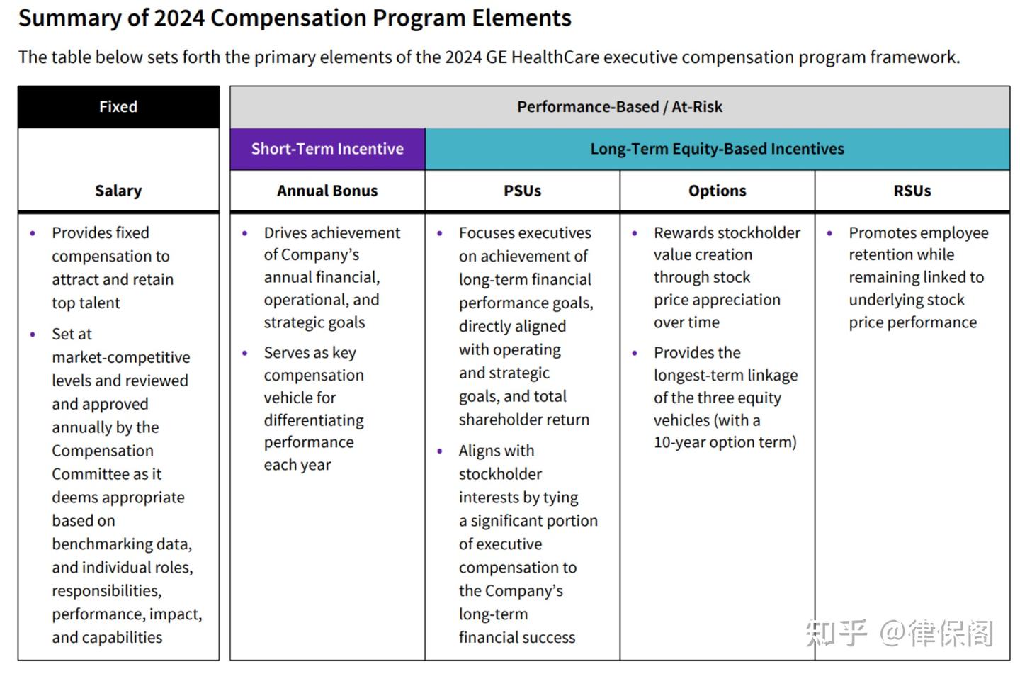 Becton Dickinson Strategic Case Study - 知乎
